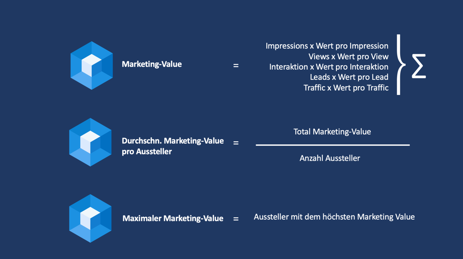 Marketing Value pro Aussteller