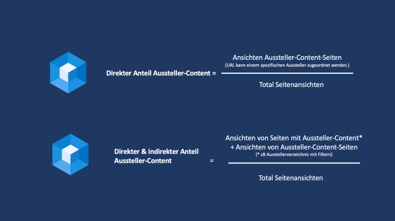 Anteil Aussteller-Content am Traffic